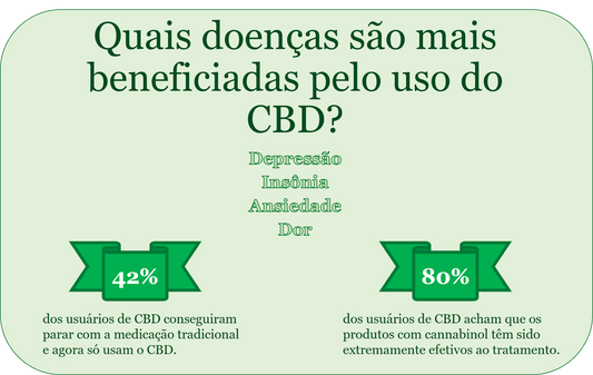 Quais são os benefícios do CBD? Nós Explicamos!